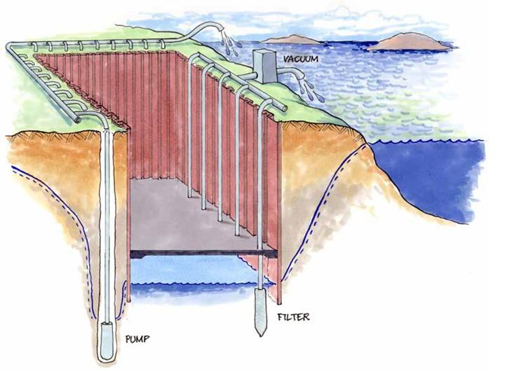 Разработка проекта водозабора подземных вод